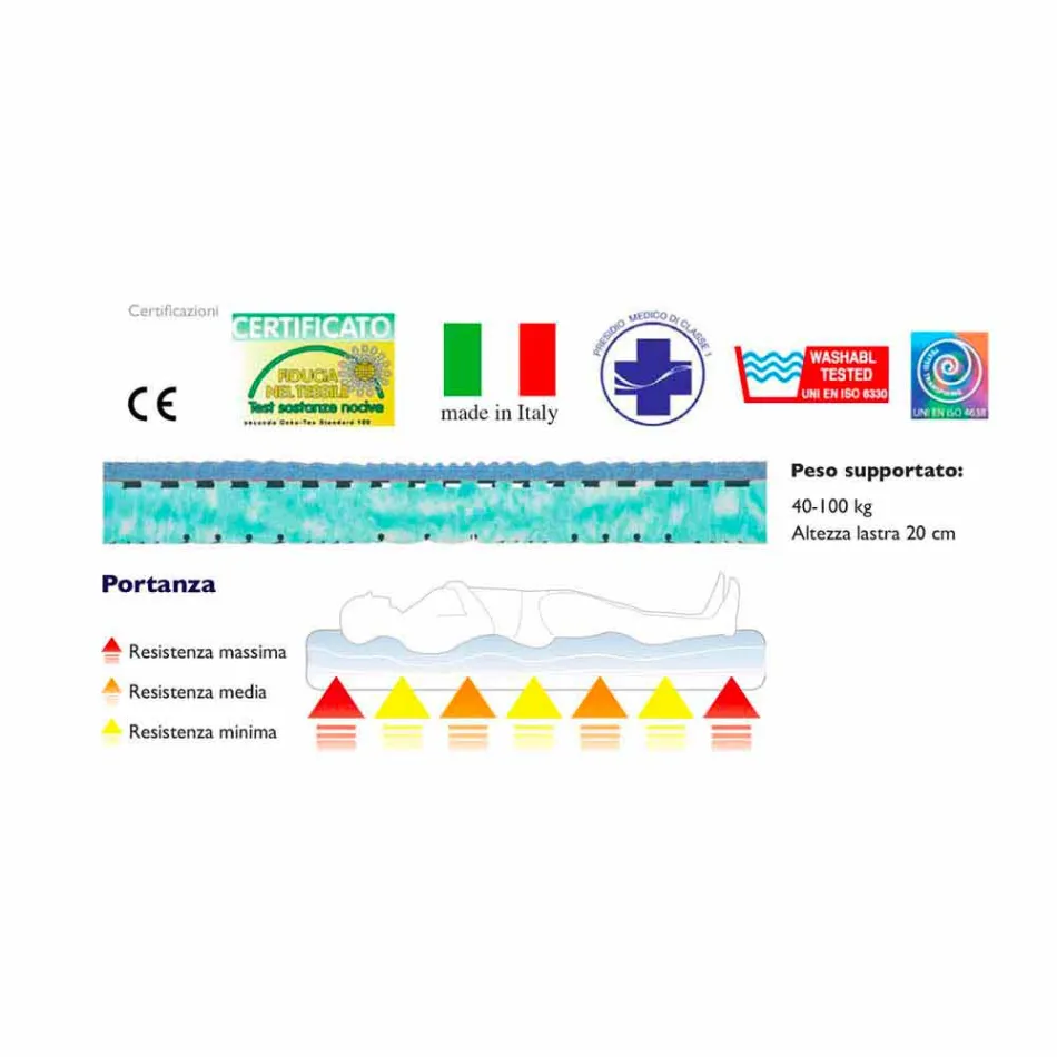 Materac Bio Natura Pokój Viadurini