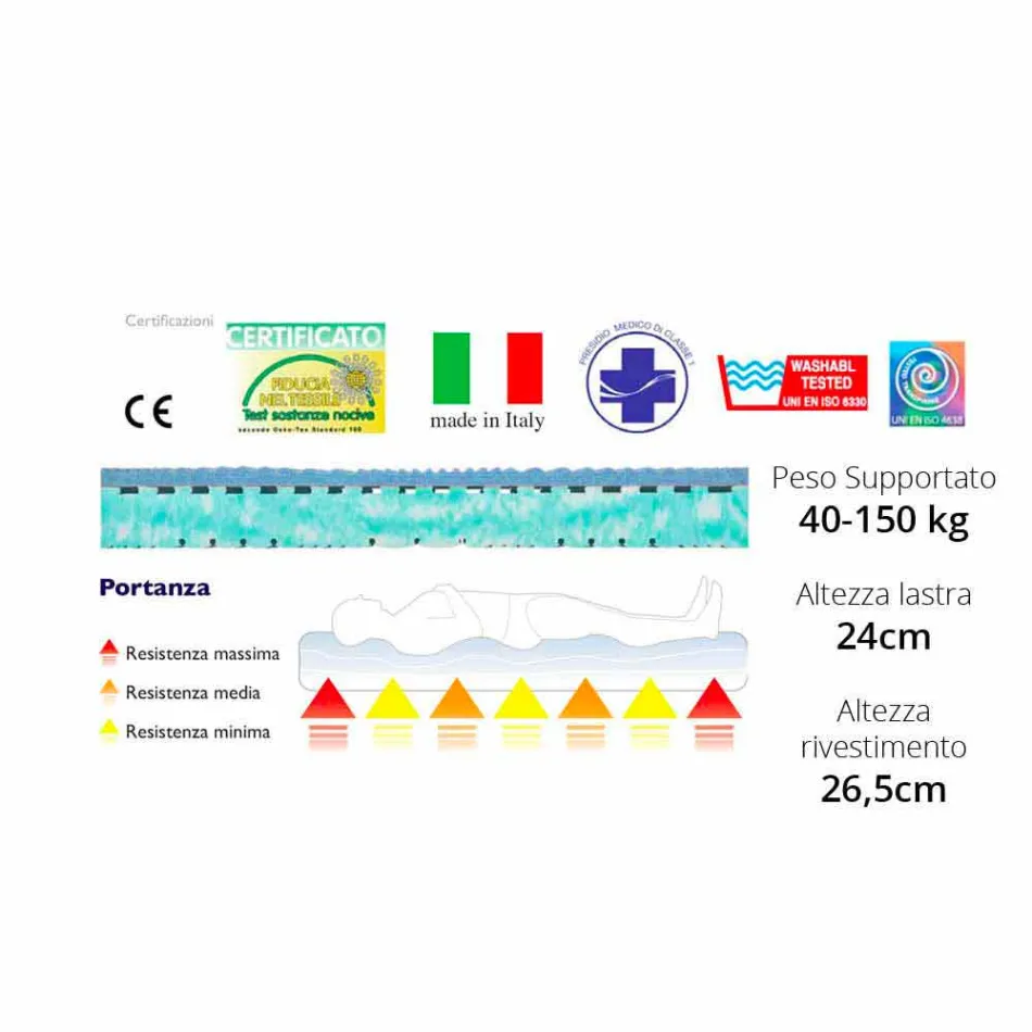 Materac Bio Maxi Single Viadurini