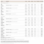 Ściana z mosiądzu i szkła dmuchanego Loggia Viadurini