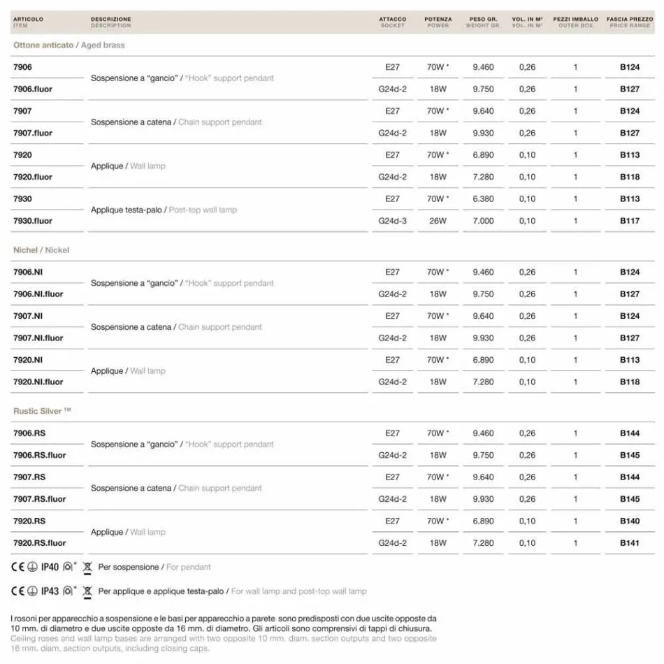 Ściana z mosiądzu i szkła dmuchanego Loggia Viadurini