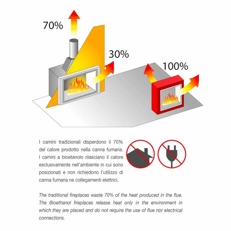 Kominek Bio White Wall o nowoczesnym designie z wkładką szklaną Erica Viadurini