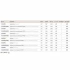 Współczesna lampa wisząca, linia Civetta Aldo Bernardi Viadurini