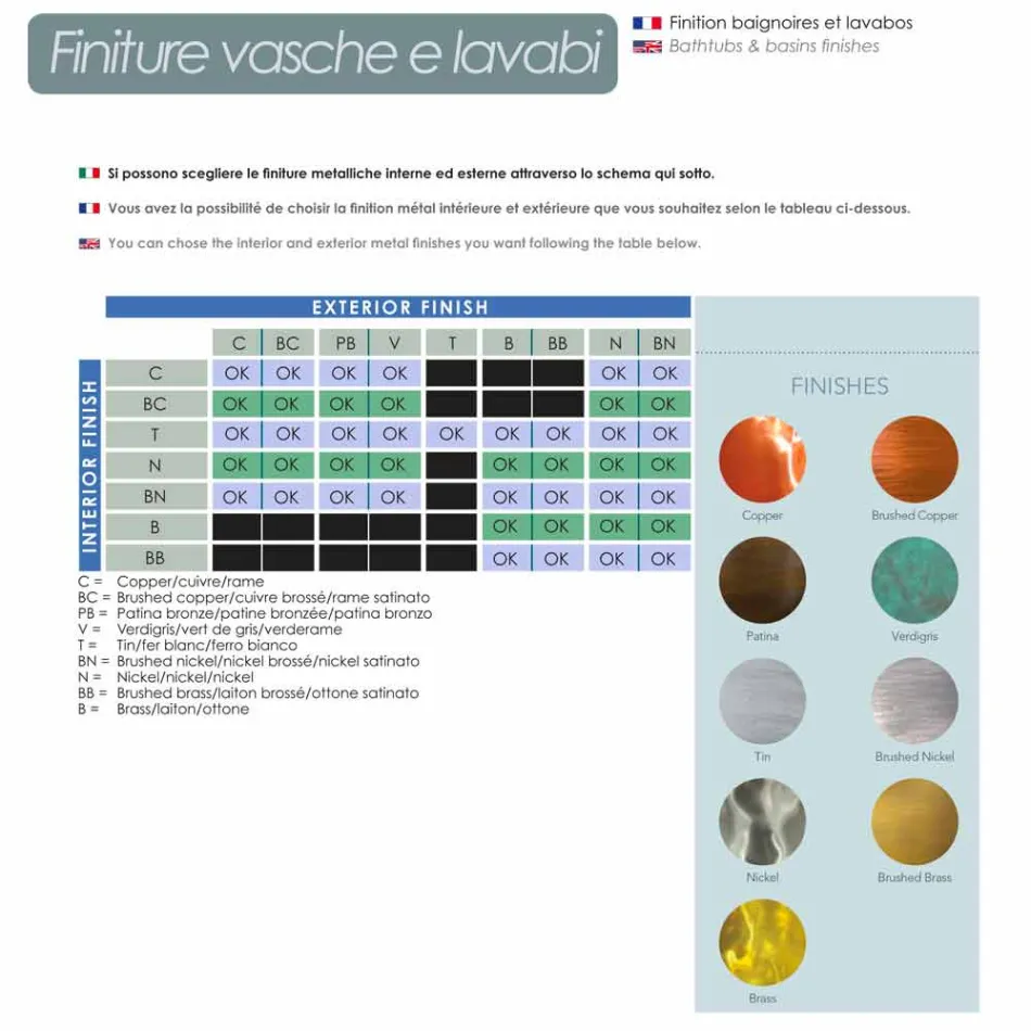 Okrągły wzór zlew miedziany, ręcznie, Plant Viadurini