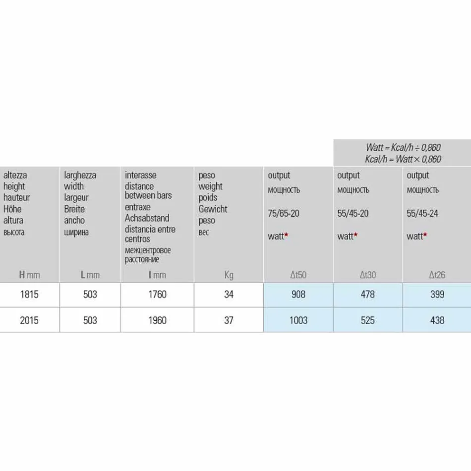 Pionowa konstrukcja 5-barowa stalowa płyta promiennikowa do 1003 W - rzeka Viadurini