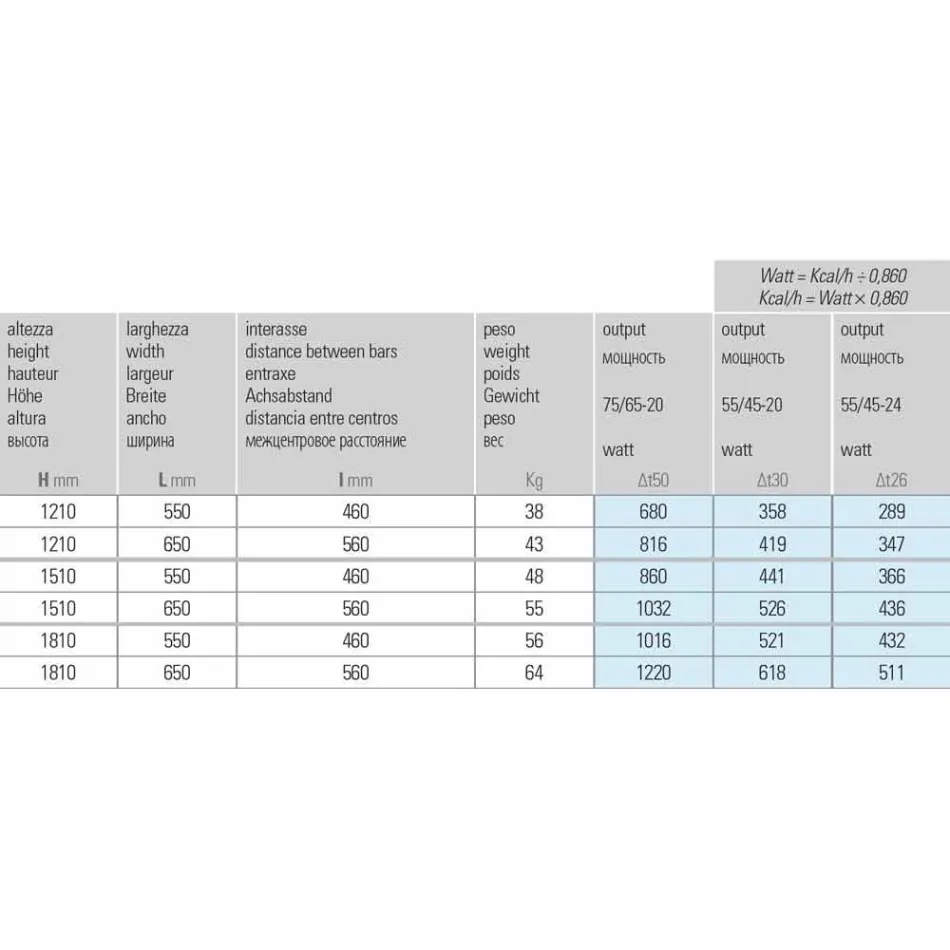 Nowoczesna konstrukcja hydraulicznego grzejnika stalowego 6 Mierzy do 1220 W - maska Viadurini