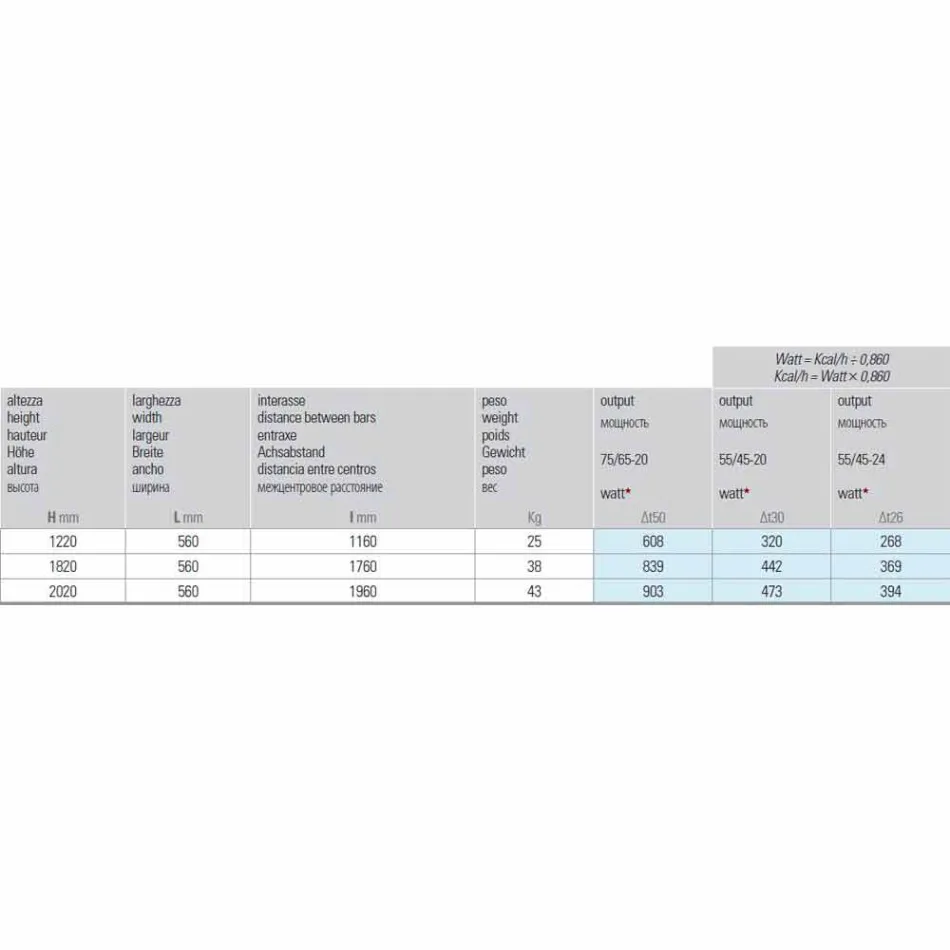 Pionowy grzejnik hydrauliczny do 903 W - Flora Viadurini