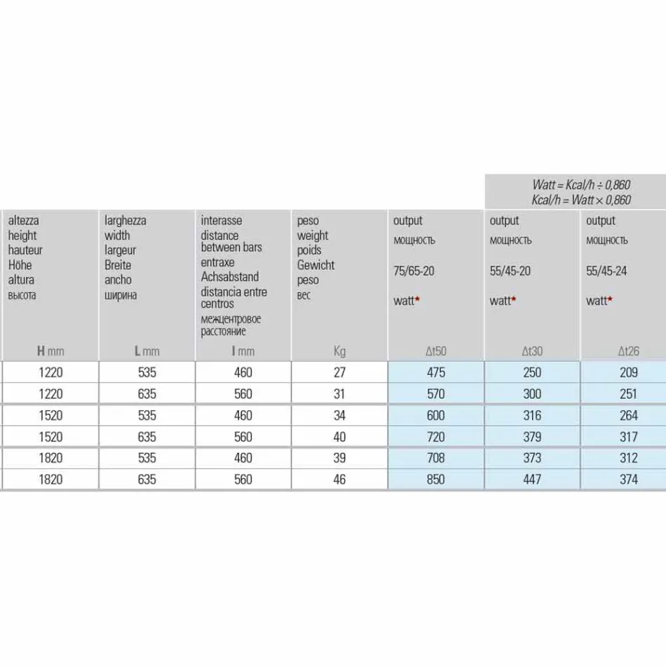 Nowoczesny pionowy grzejnik hydrauliczny o mocy do 850 W - cięty Viadurini