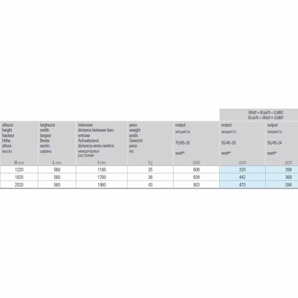 Nowoczesna pionowa chłodnica hydrauliczna o mocy do 903 W - Scuba Viadurini