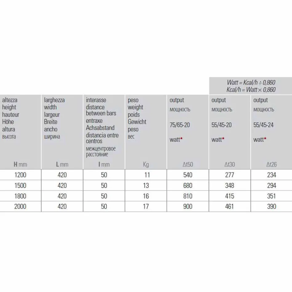 Pionowy hydrauliczny grzejnik ścienny ze stali 900 W - 1000 linii Viadurini