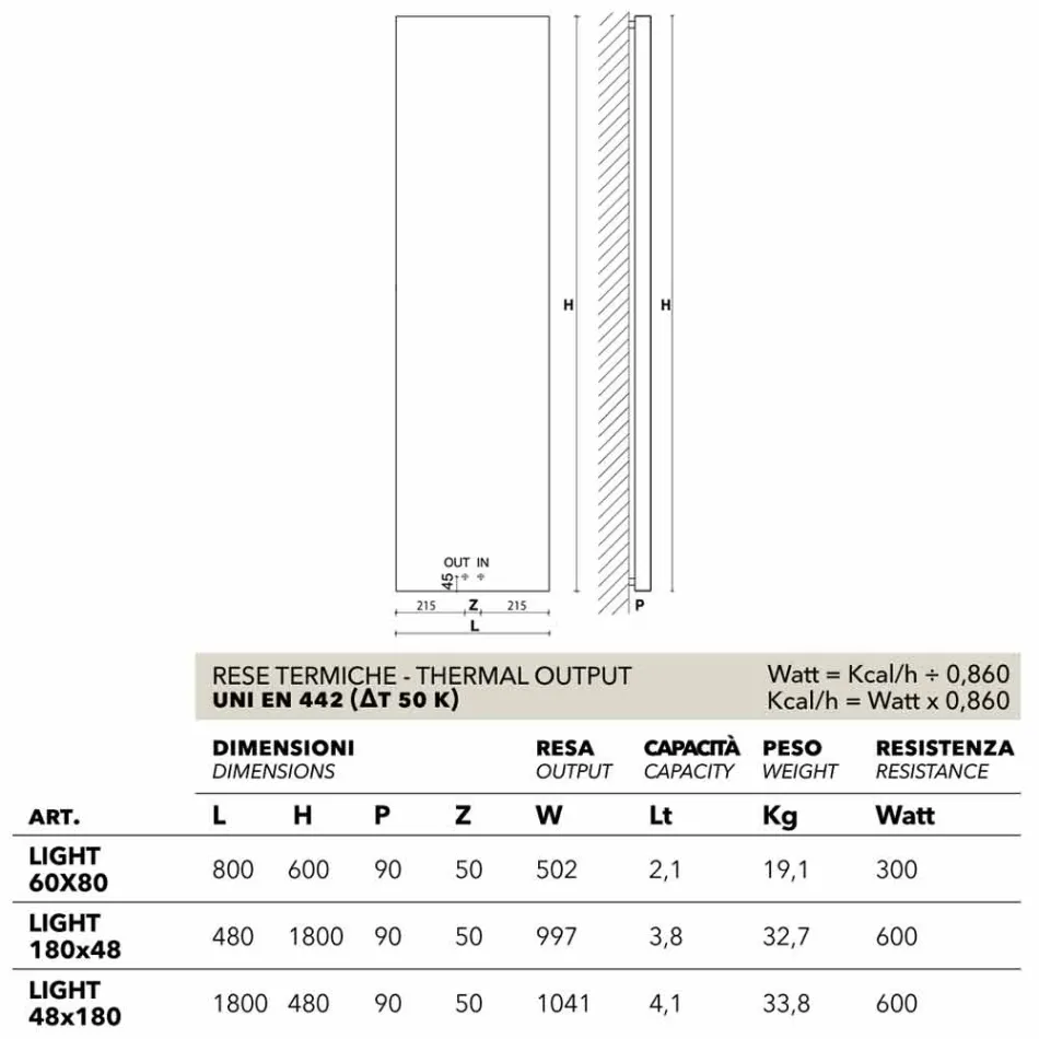 hydraulicznego grzejnik pionowy, stalowa osłona, Scirocco godzin światła Viadurini