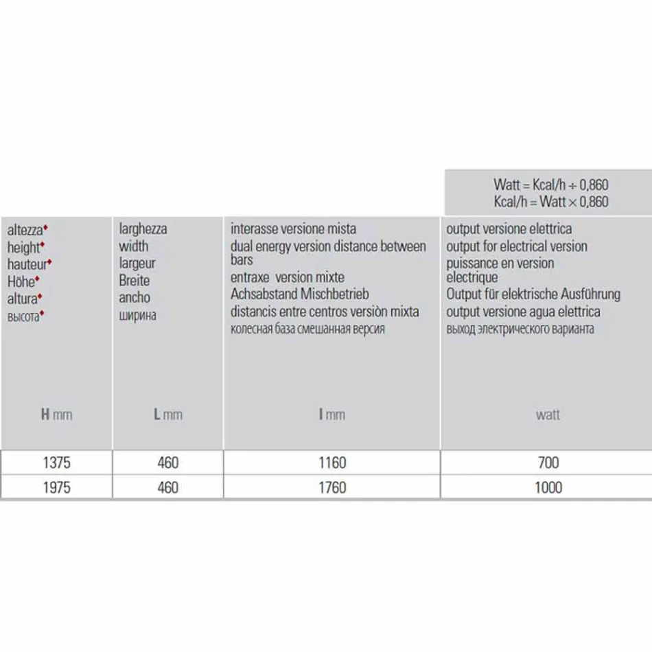 Pionowy elektryczny grzejnik łazienkowy do 1000 watów - Rebel Viadurini